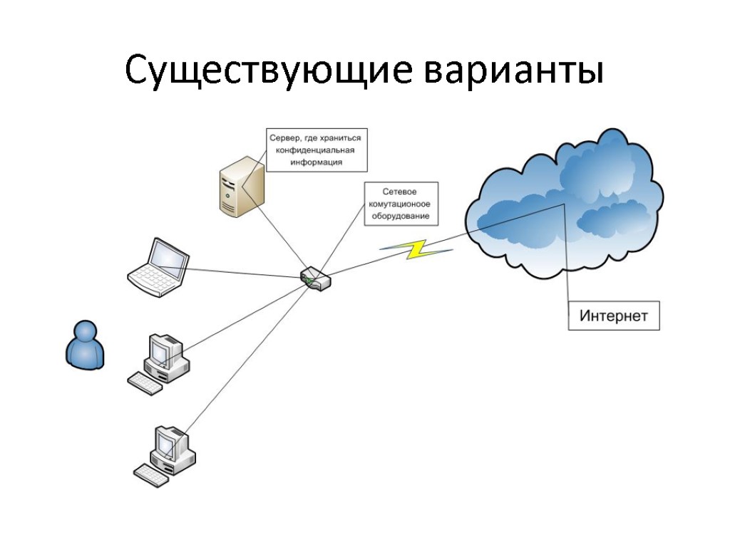 Существующие варианты